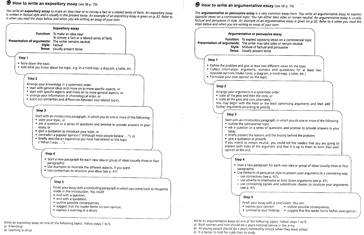 Persuasive essays high school students